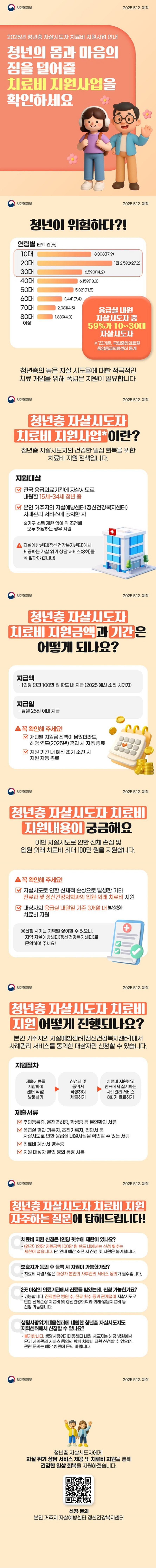 2025년 청년층 자살시도자 치료비 지원사업 안내 청년의 몸과 마음의 짐을 덜어줄 치료비 지원사업을 확인하세요 보건복지부 ■ 청년이 위험하다?! 연령별(단위: 건(%)) 10대: 8308건(17.9%) 20대: 1만 2592건(27.2%) 30대: 6590건(14.2%) 40대: 6159건(13.3%) 50대: 5321건(11.5%) 60대: 3441건(7.4%) 70대: 2081건(4.5%) 80대 이상: 1839건(4.0%) 응급실 내원 자살시도자 중 59%가 10~30대 자살시도자 ※ '23기준, 국립중앙의료원 중앙응급의료센터 통계 청년층의 높은 자살 시도율에 대한 적극적인 치료 개입을 위해 폭넓은 지원이 필요합니다. ■ 청년층 자살시도자 치료비 지원사업이란? 청년층 자살시도자의 건강한 일상 회복을 위한 치료비 지원 정책입니다. (지원대상) · 전국 응급의료기관에 자살시도로 내원한 15세~34세 청년 중 · 본인 거주지의 자살예방센터(정신건강복지센터) 사례관리 서비스에 동의한 자 ※ 가구 소득 제한 없이 위 조건에 모두 해당하는 경우 지원. 자살예방센터(정신건강복지센터)에서 제공하는 자살 위기 상담 서비스(8회)를 꼭 받아야 합니다! ■ 청년층 자살시도자 치료비 지원금액과 기간은 어떻게 되나요? (지급액) 1인당 연간 100만 원 한도 내 지급 (2025 예산 소진 시까지). (지급일) 당월 25일 이내 지급. <꼭 확인해 주세요!> - 개인별 지원금 잔액이 남았더라도, 해당 연도(2025년) 경과 시 자동 종료. - 지원 기간 내 예산 조기 소진 시 지원 자동 종료. ■ 청년층 자살시도자 치료비 지원내용이 궁금해요 이번 자살 시도로 인한 신체 손상 및 입원·외래 치료비 최대 100만 원을 지원합니다. <꼭 확인해 주세요!> - 자살시도로 인한 신체적 손상으로 발생한 기타 진료과 및 정신건강의학과의 입원·외래 치료비 지원. - 대상자의 응급실 내원일 기준 3개월 내 발생한 치료비 지원. ※ 신청 시기는 지역별 상이할 수 있으니, 지역 자살예방센터(정신건강복지센터)로 문의하여 주세요! ■ 청년층 자살시도자 치료비 지원 어떻게 진행되나요? 본인 거주지의 자살예방센터(정신건강복지센터)에서 사례관리 서비스를 동의한 대상자만 신청할 수 있습니다. (지원절차) 제출서류를 지참하여 센터 직접 방문하기 → 신청서 및 동의서 작성하여 제출하기 → 치료비 지원받고 센터에서 실시하는 사례관리 서비스 8회기 완료하기 (제출서류) - 주민등록증, 운전면허증, 학생증 등 본인확인 서류. - 응급실 경과 기록지, 초진기록지, 진단서 등 자살시도로 인한 응급실 내원 사실을 확인할 수 있는 서류. - 진료비 계산서·영수증. - 지원 대상자 본인 명의 통장 사본. ■ 청년층 자살시도자 치료비 지원 자주하는 질문에 답해드립니다! Q. 치료비 지원 신청은 1인당 횟수에 제한이 있나요? - (연간) 1인당 지원금액 100만 원 한도 내에서는 신청 횟수는 제한이 없습니다. 단, 연내 예산 소진 시 신청 및 지원은 불가합니다. Q. 보호자가 동의 후 등록 시 지원이 가능한가요? - 치료비 지원사업은 대상자 본인의 사후관리 서비스 동의가 필요합니다. Q. 2곳 이상의 의료기관에서 진료를 받았는데, 신청 가능한가요? - 가능합니다. 진료받은 병원 수, 진료 횟수 등과 관계없이 자살시도로 인한 신체손상 치료비 및 정신건강의학과 외래·입원치료비 등 신청 가능합니다. Q. 생명사랑위기대응센터에 내원한 청년층 자살시도자도 지역센터에서 신청할 수 있나요? - 불가합니다. 생명사랑위기대응센터 내원 시도자는 해당 병원에서 단기 사례관리 서비스 동의와 함께 치료비 지원 신청할 수 있으며, 관련 문의는 해당 병원에 문의 바랍니다. 청년층 자살시도자에게 자살 위기 상담 서비스 제공 및 치료비 지원을 통해 건강한 일상 회복을 지원하겠습니다. ■ 신청·문의 - 본인 거주지 자살예방센터·정신건강복지센터